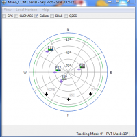 01 galileo sky plot