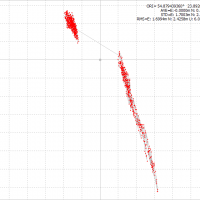 galileo fixed position plot kaunas