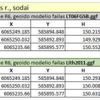 05 vln sodai