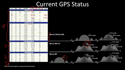 gps signalai van diggelen