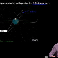 gps mooc 03