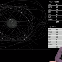 gps mooc 24