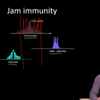 gps mooc 29